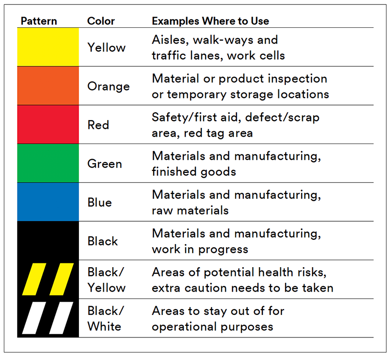 How to Leverage Industrial Tapes for Floor Marking